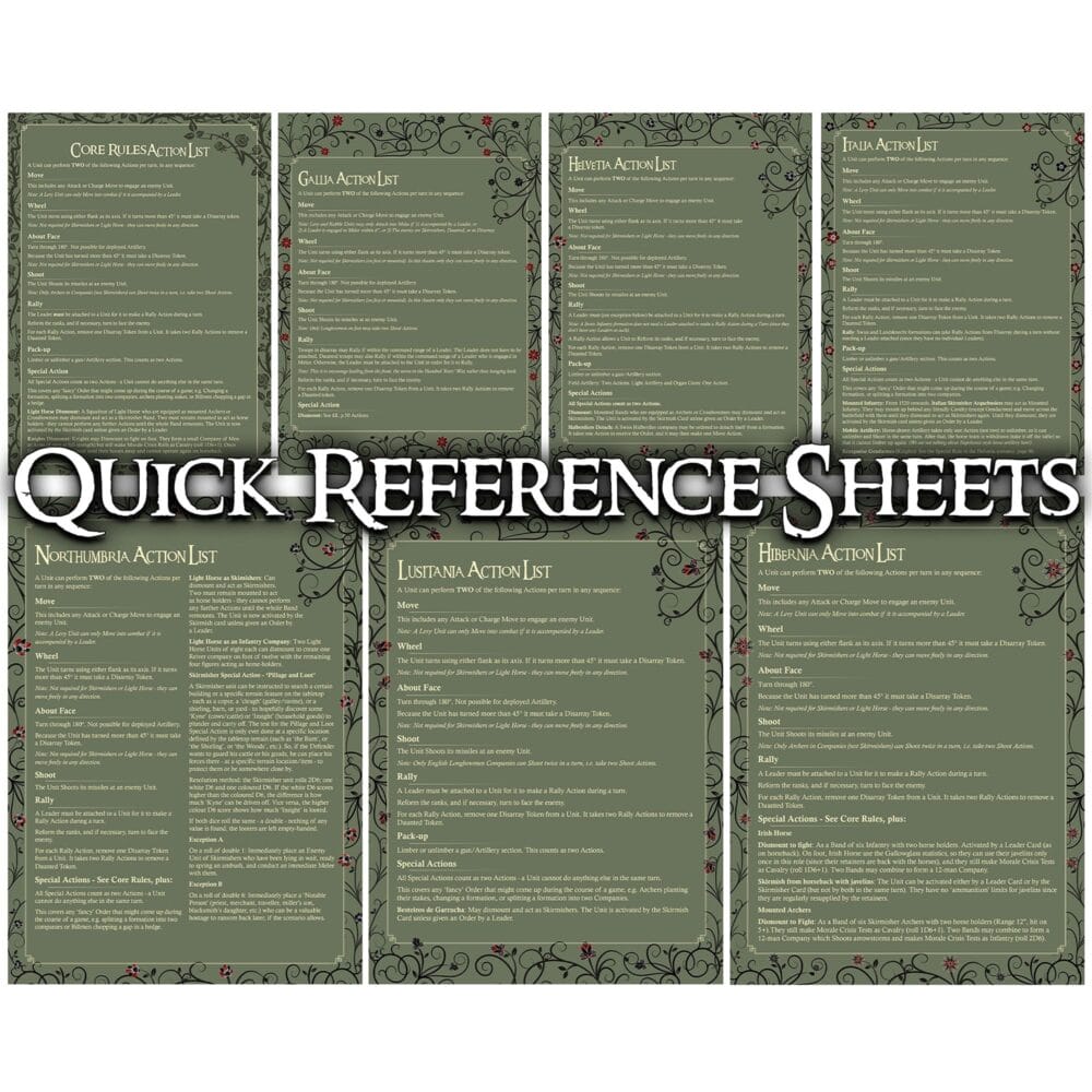 Posh Quick Reference Sheets