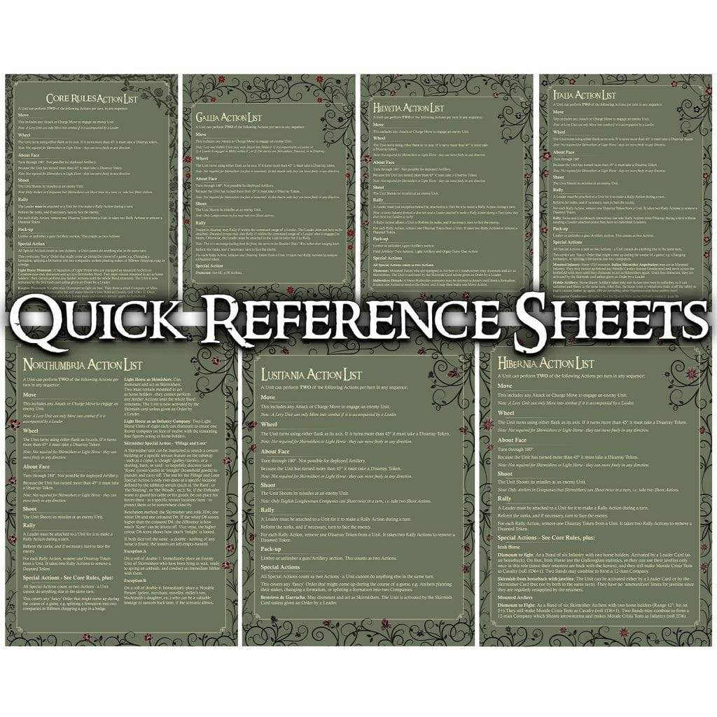 Posh Quick Reference Sheets